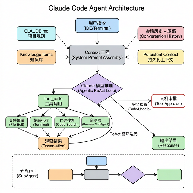 claude-code-architecture.png